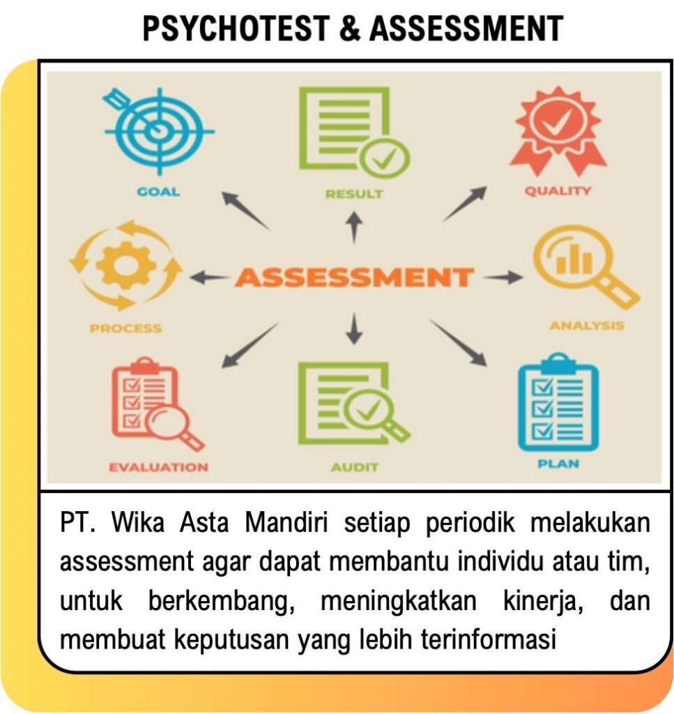 assesment - wika
